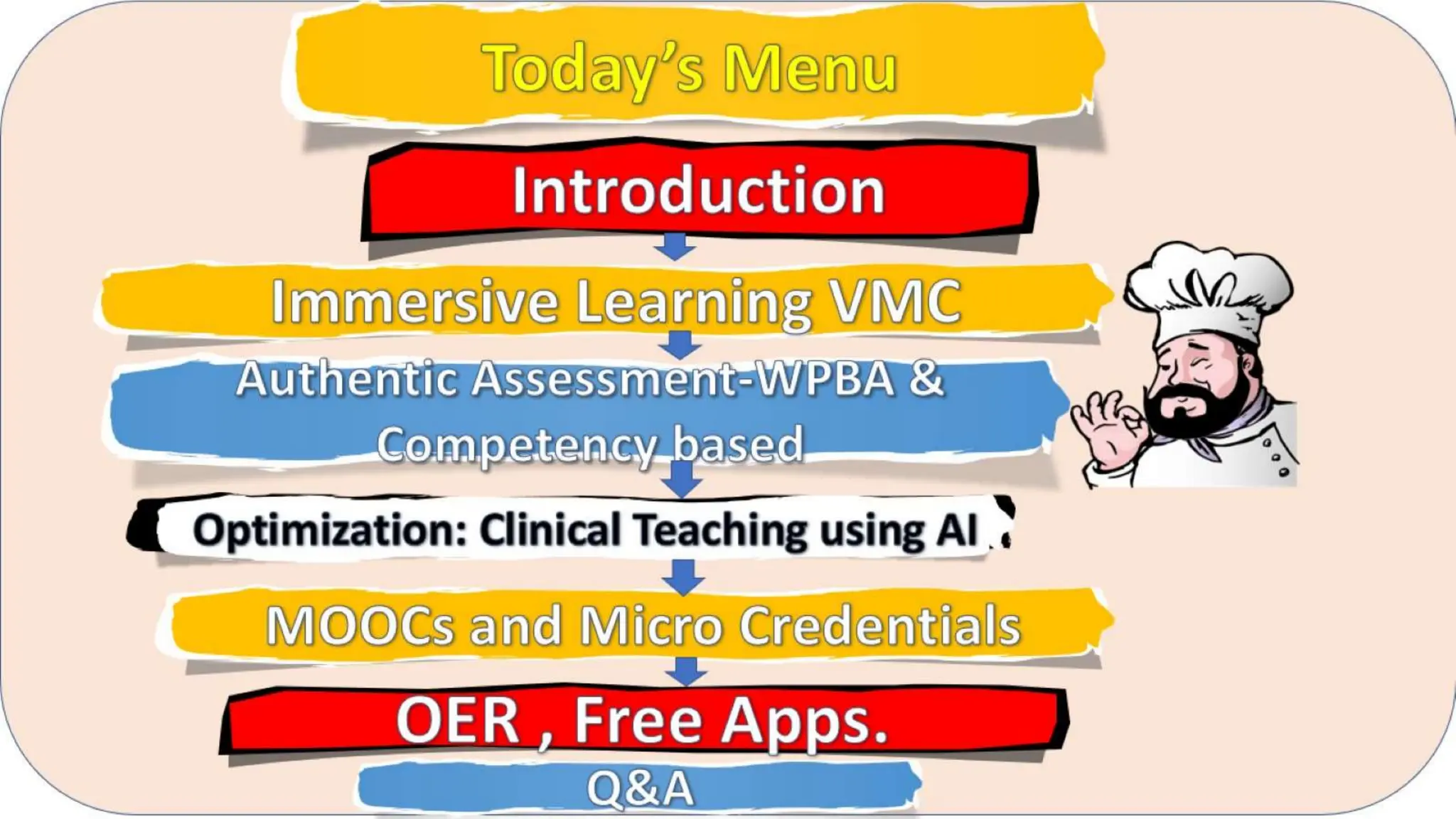 Enhancing Medical Education Clinical Phase using eLearning