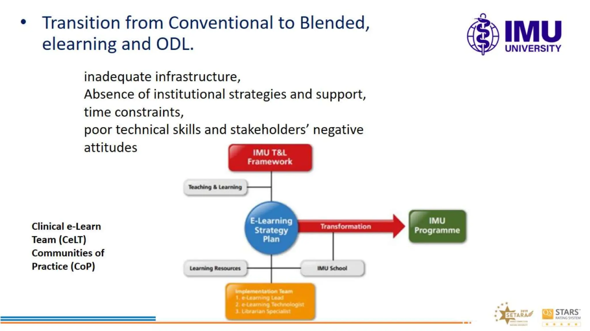 Enhancing Medical Education Clinical Phase using eLearning