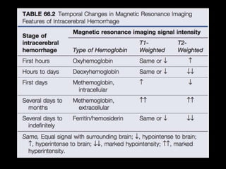 acute intracerebral haemorrhage: diagnosis and... Intracerebral hemorhage Diagnosis and management | PPTX