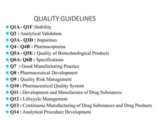 QUALITY GUIDELINES
⚫ Q1A- Q1F :Stability
⚫ Q2 : Analytical Validation
⚫ Q3A- Q3D : Impurities
⚫ Q4 - Q4B : Pharmacopoeias
⚫ Q5A- Q5E : Quality of Biotechnological Products
⚫ Q6A- Q6B : Specifications
⚫ Q7 : Good Manufacturing Practice
⚫ Q8 : Pharmaceutical Development
⚫ Q9 : Quality Risk Management
⚫ Q10 : Pharmaceutical Quality System
⚫ Q11 : Development and Manufacture of Drug Substances
⚫ Q12 : Lifecycle Management
⚫ Q13 : Continuous Manufacturing of Drug Substances and Drug Products
⚫ Q14 : Analytical Procedure Development
 
