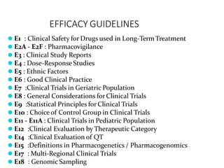 EFFICACY GUIDELINES
⚫ E1 : Clinical Safety for Drugs used in Long-TermTreatment
⚫ E2A - E2F : Pharmacovigilance
⚫ E3 : Clinical Study Reports
⚫ E4 : Dose-Response Studies
⚫ E5 : Ethnic Factors
⚫ E6 : Good Clinical Practice
⚫ E7 :Clinical Trials in Geriatric Population
⚫ E8 : General Considerations for Clinical Trials
⚫ E9 :Statistical Principles forClinical Trials
⚫ E10 : Choice of Control Group in Clinical Trials
⚫ E11 - E11A : Clinical Trials in Pediatric Population
⚫ E12 :Clinical Evaluation by Therapeutic Category
⚫ E14 :Clinical Evaluation of QT
⚫ E15 :Definitions in Pharmacogenetics / Pharmacogenomics
⚫ E17 : Multi-Regional Clinical Trials
⚫ E18 : Genomic Sampling
 