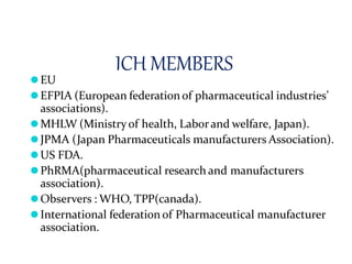 ICH MEMBERS
⚫EU
⚫EFPIA (European federation of pharmaceutical industries’
associations).
⚫MHLW (Ministryof health, Laborand welfare, Japan).
⚫JPMA (Japan Pharmaceuticals manufacturers Association).
⚫US FDA.
⚫PhRMA(pharmaceutical research and manufacturers
association).
⚫Observers : WHO, TPP(canada).
⚫International federation of Pharmaceutical manufacturer
association.
 