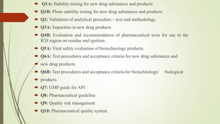  Q1A: Stability testing for new drug substances and products
 Q1B: Photo stability testing for new drug substances and products
 Q2: Validation of analytical procedure – text and methodology
 Q3A: Impurities in new drug products
 Q4B: Evaluation and recommendation of pharmaceutical texts for use in the
ICH region on residue and ignition.
 Q5A: Viral safety evaluation of biotechnology products.
 Q6A: Test procedures and acceptance criteria for new drug substances and
 new drug products.
 Q6B: Test procedures and acceptance criteria for biotechnology/ biological
 products.
 Q7: GMP guide for API
 Q8: Pharmaceutical guideline
 Q9: Quality risk management
 Q10: Pharmaceutical quality system
 