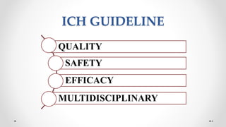 ICH Q10 GUIDELINES.pptx