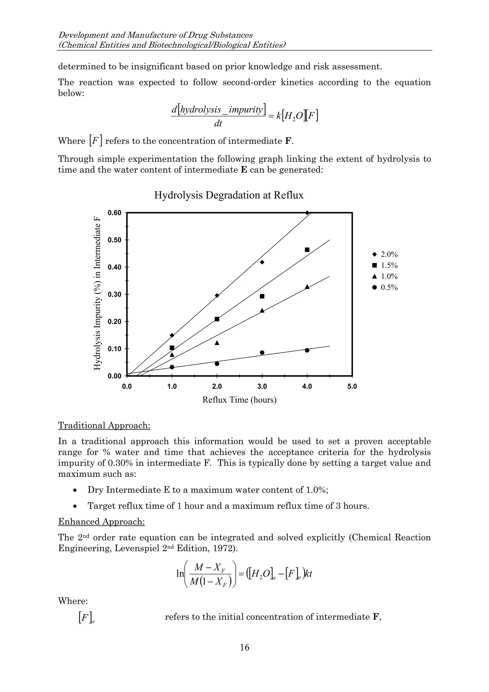 Development and Manufacture of Drug Substances
(Chemical Entities and Biotechnological/Biological Entities)
16
determined to be insignificant based on prior knowledge and risk assessment.
The reaction was expected to follow second-order kinetics according to the equation
below:
    
F
O
H
k
dt
impurity
hydrolysis
d
2
_

Where  
F refers to the concentration of intermediate F.
Through simple experimentation the following graph linking the extent of hydrolysis to
time and the water content of intermediate E can be generated:
Hydrolysis Degradation at Reflux
0.00
0.10
0.20
0.30
0.40
0.50
0.60
0.0 1.0 2.0 3.0 4.0 5.0
Reflux Time (hours)
2.0%
1.5%
1.0%
0.5%
4.0%
2.0%
1.0%
0.5%
Hydrolysis
Impurity
(%)
in
Intermediate
F
Traditional Approach:
In a traditional approach this information would be used to set a proven acceptable
range for % water and time that achieves the acceptance criteria for the hydrolysis
impurity of 0.30% in intermediate F. This is typically done by setting a target value and
maximum such as:
 Dry Intermediate E to a maximum water content of 1.0%;
 Target reflux time of 1 hour and a maximum reflux time of 3 hours.
Enhanced Approach:
The 2nd order rate equation can be integrated and solved explicitly (Chemical Reaction
Engineering, Levenspiel 2nd Edition, 1972).
 
   
 kt
F
O
H
X
M
X
M
o
o
F
F












2
1
ln
Where:
 o
F refers to the initial concentration of intermediate F,
 