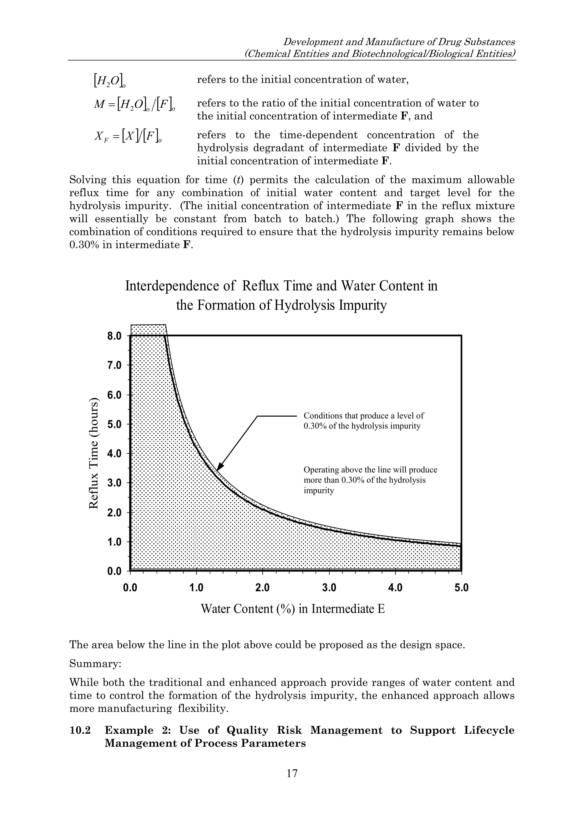 Development and Manufacture of Drug Substances
(Chemical Entities and Biotechnological/Biological Entities)
17
 o
O
H2
refers to the initial concentration of water,
   o
o
F
O
H
M 2
 refers to the ratio of the initial concentration of water to
the initial concentration of intermediate F, and
   o
F F
X
X  refers to the time-dependent concentration of the
hydrolysis degradant of intermediate F divided by the
initial concentration of intermediate F.
Solving this equation for time (t) permits the calculation of the maximum allowable
reflux time for any combination of initial water content and target level for the
hydrolysis impurity. (The initial concentration of intermediate F in the reflux mixture
will essentially be constant from batch to batch.) The following graph shows the
combination of conditions required to ensure that the hydrolysis impurity remains below
0.30% in intermediate F.
The area below the line in the plot above could be proposed as the design space.
Summary:
While both the traditional and enhanced approach provide ranges of water content and
time to control the formation of the hydrolysis impurity, the enhanced approach allows
more manufacturing flexibility.
10.2 Example 2: Use of Quality Risk Management to Support Lifecycle
Management of Process Parameters
Interdependence of Reflux Time and Water Content in
the Formation of Hydrolysis Impurity
0.0
1.0
2.0
3.0
4.0
5.0
6.0
7.0
8.0
0.0 1.0 2.0 3.0 4.0 5.0
Water Content (%) in Intermediate E
Reflux
Time
(hours)
Conditions that produce a level of
0.30% of the hydrolysis impurity
Operating above the line will produce
more than 0.30% of the hydrolysis
impurity
 