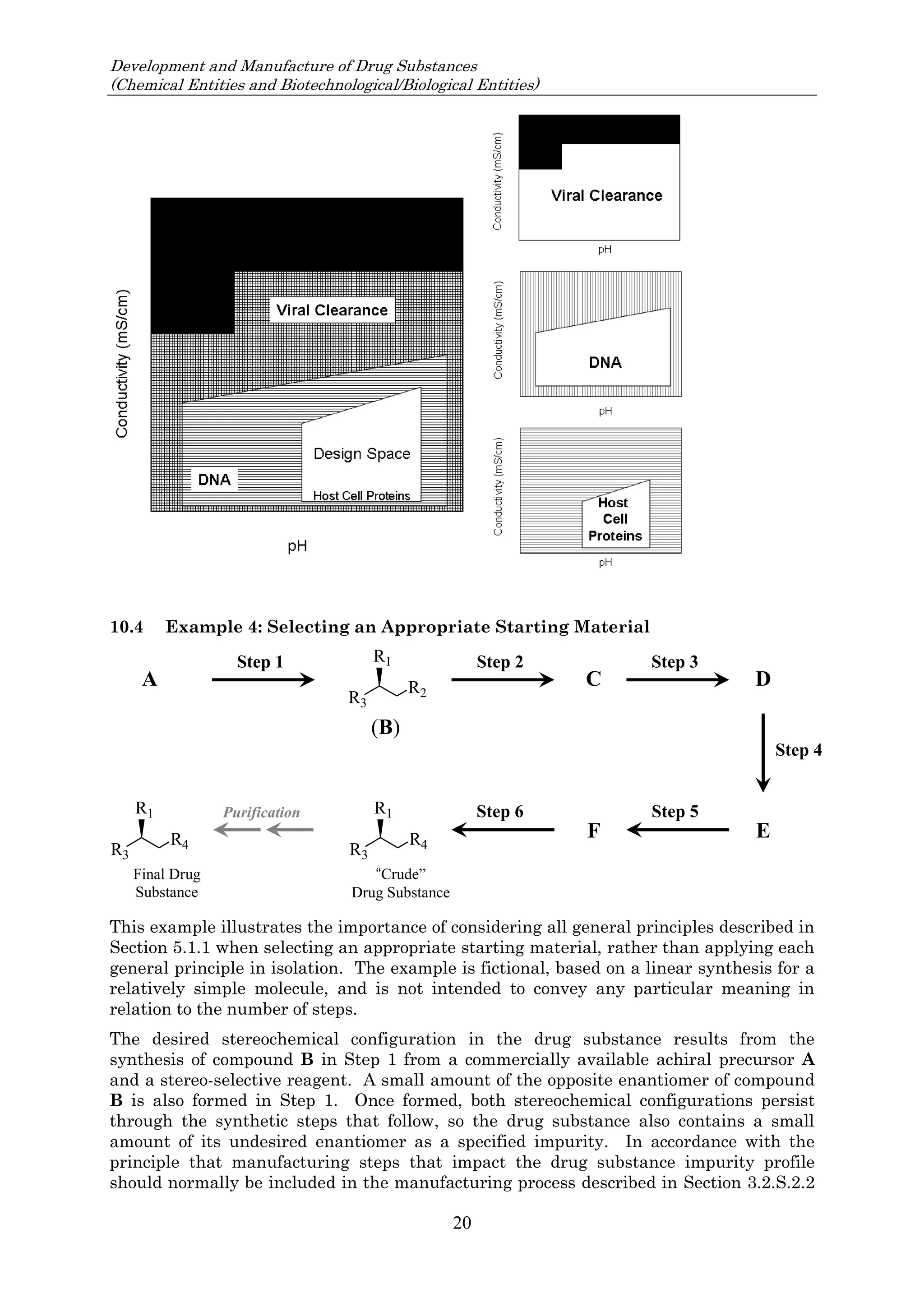 Development and Manufacture of Drug Substances
(Chemical Entities and Biotechnological/Biological Entities)
20
10.4 Example 4: Selecting an Appropriate Starting Material
This example illustrates the importance of considering all general principles described in
Section 5.1.1 when selecting an appropriate starting material, rather than applying each
general principle in isolation. The example is fictional, based on a linear synthesis for a
relatively simple molecule, and is not intended to convey any particular meaning in
relation to the number of steps.
The desired stereochemical configuration in the drug substance results from the
synthesis of compound B in Step 1 from a commercially available achiral precursor A
and a stereo-selective reagent. A small amount of the opposite enantiomer of compound
B is also formed in Step 1. Once formed, both stereochemical configurations persist
through the synthetic steps that follow, so the drug substance also contains a small
amount of its undesired enantiomer as a specified impurity. In accordance with the
principle that manufacturing steps that impact the drug substance impurity profile
should normally be included in the manufacturing process described in Section 3.2.S.2.2
A
Final Drug
Substance
R3
R4
R1
D
E
Step 1 Step 2
Step 5
Step 6
Step 4
R3
R2
R1
(B)
“Crude”
Drug Substance
R3
R4
R1
Purification
Step 3
F
C
 