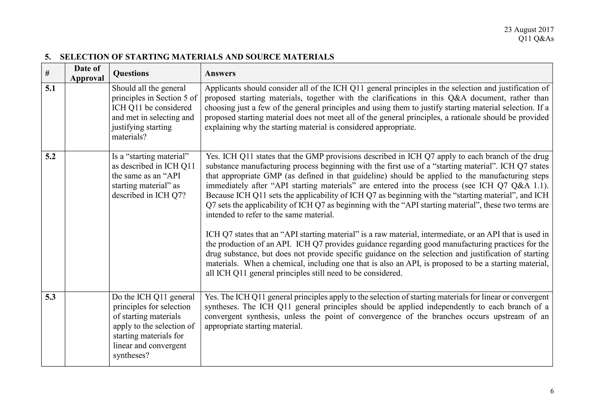 23 August 2017
Q11 Q&As
6
5. SELECTION OF STARTING MATERIALS AND SOURCE MATERIALS
#
Date of
Approval
Questions Answers
5.1 Should all the general
principles in Section 5 of
ICH Q11 be considered
and met in selecting and
justifying starting
materials?
Applicants should consider all of the ICH Q11 general principles in the selection and justification of
proposed starting materials, together with the clarifications in this Q&A document, rather than
choosing just a few of the general principles and using them to justify starting material selection. If a
proposed starting material does not meet all of the general principles, a rationale should be provided
explaining why the starting material is considered appropriate.
5.2 Is a “starting material”
as described in ICH Q11
the same as an “API
starting material” as
described in ICH Q7?
Yes. ICH Q11 states that the GMP provisions described in ICH Q7 apply to each branch of the drug
substance manufacturing process beginning with the first use of a “starting material”. ICH Q7 states
that appropriate GMP (as defined in that guideline) should be applied to the manufacturing steps
immediately after “API starting materials” are entered into the process (see ICH Q7 Q&A 1.1).
Because ICH Q11 sets the applicability of ICH Q7 as beginning with the “starting material”, and ICH
Q7 sets the applicability of ICH Q7 as beginning with the “API starting material”, these two terms are
intended to refer to the same material.
ICH Q7 states that an “API starting material” is a raw material, intermediate, or an API that is used in
the production of an API. ICH Q7 provides guidance regarding good manufacturing practices for the
drug substance, but does not provide specific guidance on the selection and justification of starting
materials. When a chemical, including one that is also an API, is proposed to be a starting material,
all ICH Q11 general principles still need to be considered.
5.3 Do the ICH Q11 general
principles for selection
of starting materials
apply to the selection of
starting materials for
linear and convergent
syntheses?
Yes. The ICH Q11 general principles apply to the selection of starting materials for linear or convergent
syntheses. The ICH Q11 general principles should be applied independently to each branch of a
convergent synthesis, unless the point of convergence of the branches occurs upstream of an
appropriate starting material.
 