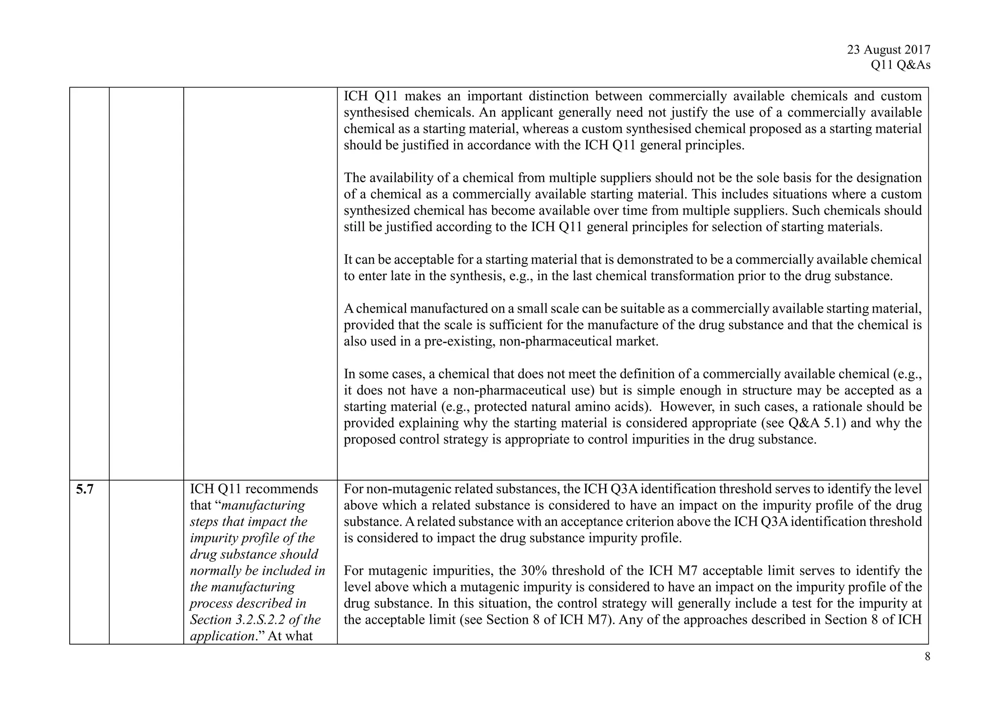 23 August 2017
Q11 Q&As
8
ICH Q11 makes an important distinction between commercially available chemicals and custom
synthesised chemicals. An applicant generally need not justify the use of a commercially available
chemical as a starting material, whereas a custom synthesised chemical proposed as a starting material
should be justified in accordance with the ICH Q11 general principles.
The availability of a chemical from multiple suppliers should not be the sole basis for the designation
of a chemical as a commercially available starting material. This includes situations where a custom
synthesized chemical has become available over time from multiple suppliers. Such chemicals should
still be justified according to the ICH Q11 general principles for selection of starting materials.
It can be acceptable for a starting material that is demonstrated to be a commercially available chemical
to enter late in the synthesis, e.g., in the last chemical transformation prior to the drug substance.
Achemical manufactured on a small scale can be suitable as a commercially available starting material,
provided that the scale is sufficient for the manufacture of the drug substance and that the chemical is
also used in a pre-existing, non-pharmaceutical market.
In some cases, a chemical that does not meet the definition of a commercially available chemical (e.g.,
it does not have a non-pharmaceutical use) but is simple enough in structure may be accepted as a
starting material (e.g., protected natural amino acids). However, in such cases, a rationale should be
provided explaining why the starting material is considered appropriate (see Q&A 5.1) and why the
proposed control strategy is appropriate to control impurities in the drug substance.
5.7 ICH Q11 recommends
that “manufacturing
steps that impact the
impurity profile of the
drug substance should
normally be included in
the manufacturing
process described in
Section 3.2.S.2.2 of the
application.” At what
For non-mutagenic related substances, the ICH Q3Aidentification threshold serves to identify the level
above which a related substance is considered to have an impact on the impurity profile of the drug
substance. Arelated substance with an acceptance criterion above the ICH Q3Aidentification threshold
is considered to impact the drug substance impurity profile.
For mutagenic impurities, the 30% threshold of the ICH M7 acceptable limit serves to identify the
level above which a mutagenic impurity is considered to have an impact on the impurity profile of the
drug substance. In this situation, the control strategy will generally include a test for the impurity at
the acceptable limit (see Section 8 of ICH M7). Any of the approaches described in Section 8 of ICH
 