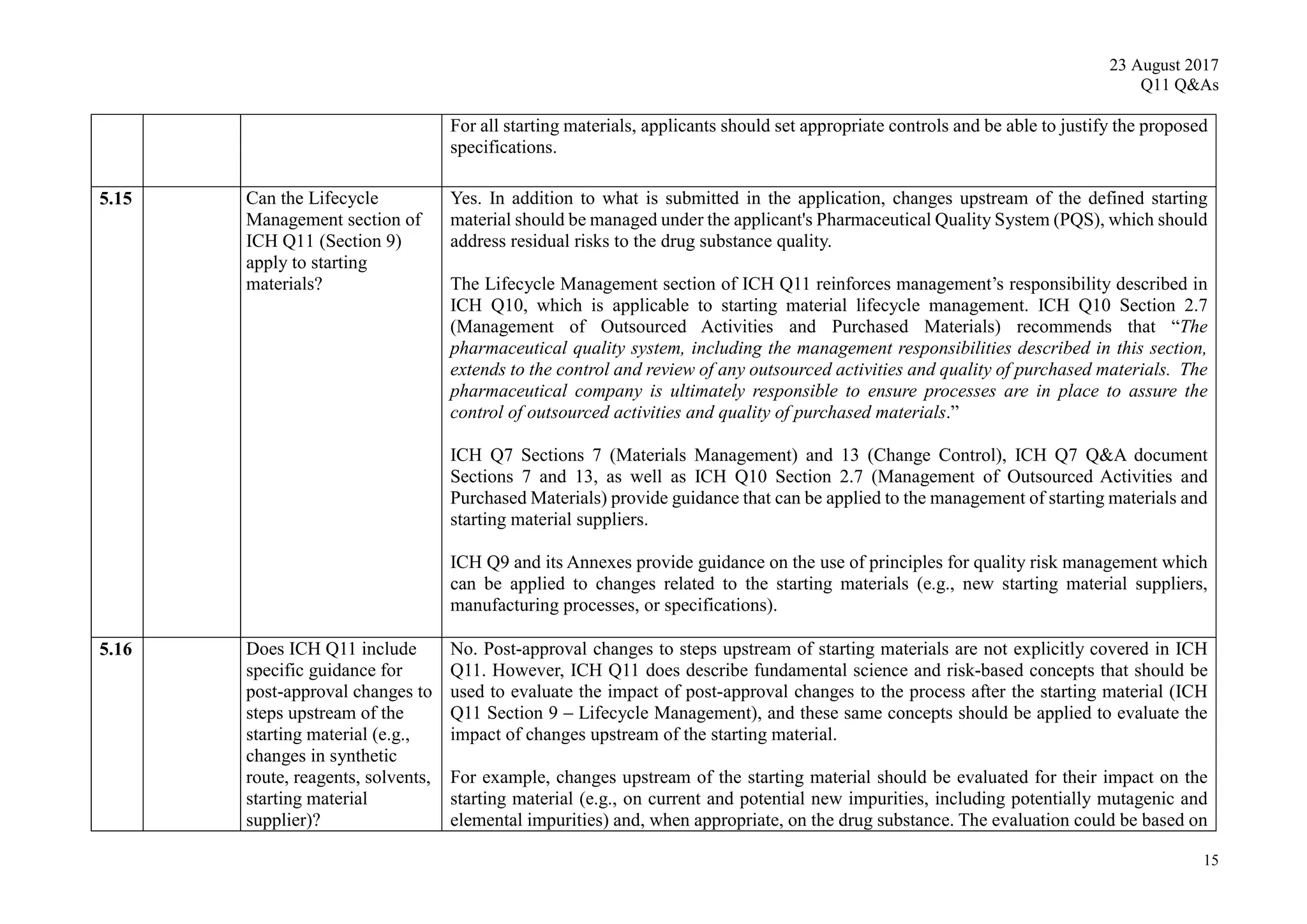23 August 2017
Q11 Q&As
15
For all starting materials, applicants should set appropriate controls and be able to justify the proposed
specifications.
5.15 Can the Lifecycle
Management section of
ICH Q11 (Section 9)
apply to starting
materials?
Yes. In addition to what is submitted in the application, changes upstream of the defined starting
material should be managed under the applicant's Pharmaceutical Quality System (PQS), which should
address residual risks to the drug substance quality.
The Lifecycle Management section of ICH Q11 reinforces management’s responsibility described in
ICH Q10, which is applicable to starting material lifecycle management. ICH Q10 Section 2.7
(Management of Outsourced Activities and Purchased Materials) recommends that “The
pharmaceutical quality system, including the management responsibilities described in this section,
extends to the control and review of any outsourced activities and quality of purchased materials. The
pharmaceutical company is ultimately responsible to ensure processes are in place to assure the
control of outsourced activities and quality of purchased materials.”
ICH Q7 Sections 7 (Materials Management) and 13 (Change Control), ICH Q7 Q&A document
Sections 7 and 13, as well as ICH Q10 Section 2.7 (Management of Outsourced Activities and
Purchased Materials) provide guidance that can be applied to the management of starting materials and
starting material suppliers.
ICH Q9 and its Annexes provide guidance on the use of principles for quality risk management which
can be applied to changes related to the starting materials (e.g., new starting material suppliers,
manufacturing processes, or specifications).
5.16 Does ICH Q11 include
specific guidance for
post-approval changes to
steps upstream of the
starting material (e.g.,
changes in synthetic
route, reagents, solvents,
starting material
supplier)?
No. Post-approval changes to steps upstream of starting materials are not explicitly covered in ICH
Q11. However, ICH Q11 does describe fundamental science and risk-based concepts that should be
used to evaluate the impact of post-approval changes to the process after the starting material (ICH
Q11 Section 9 – Lifecycle Management), and these same concepts should be applied to evaluate the
impact of changes upstream of the starting material.
For example, changes upstream of the starting material should be evaluated for their impact on the
starting material (e.g., on current and potential new impurities, including potentially mutagenic and
elemental impurities) and, when appropriate, on the drug substance. The evaluation could be based on
 