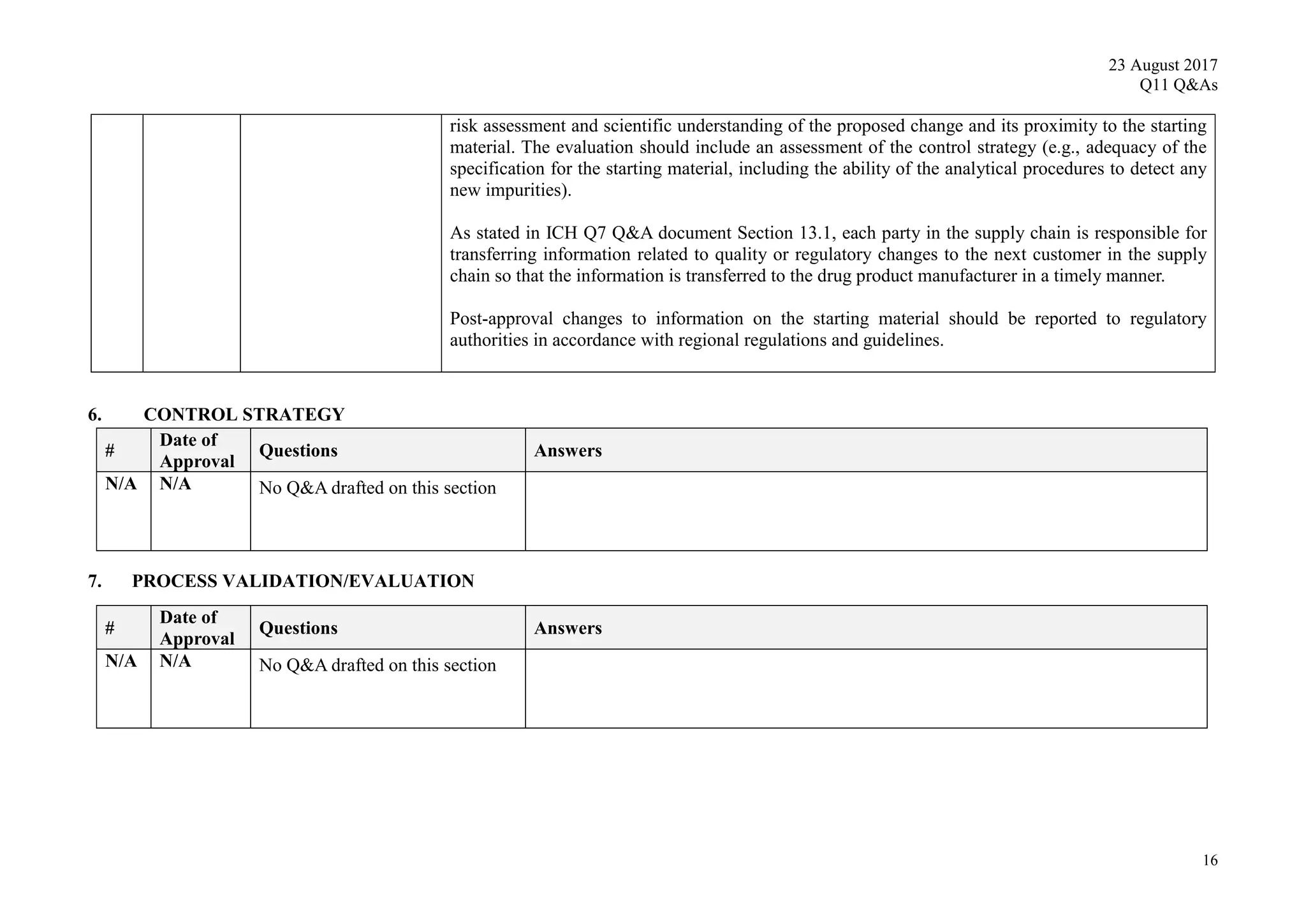 23 August 2017
Q11 Q&As
16
risk assessment and scientific understanding of the proposed change and its proximity to the starting
material. The evaluation should include an assessment of the control strategy (e.g., adequacy of the
specification for the starting material, including the ability of the analytical procedures to detect any
new impurities).
As stated in ICH Q7 Q&A document Section 13.1, each party in the supply chain is responsible for
transferring information related to quality or regulatory changes to the next customer in the supply
chain so that the information is transferred to the drug product manufacturer in a timely manner.
Post-approval changes to information on the starting material should be reported to regulatory
authorities in accordance with regional regulations and guidelines.
6. CONTROL STRATEGY
#
Date of
Approval
Questions Answers
N/A N/A No Q&A drafted on this section
7. PROCESS VALIDATION/EVALUATION
#
Date of
Approval
Questions Answers
N/A N/A No Q&A drafted on this section
 