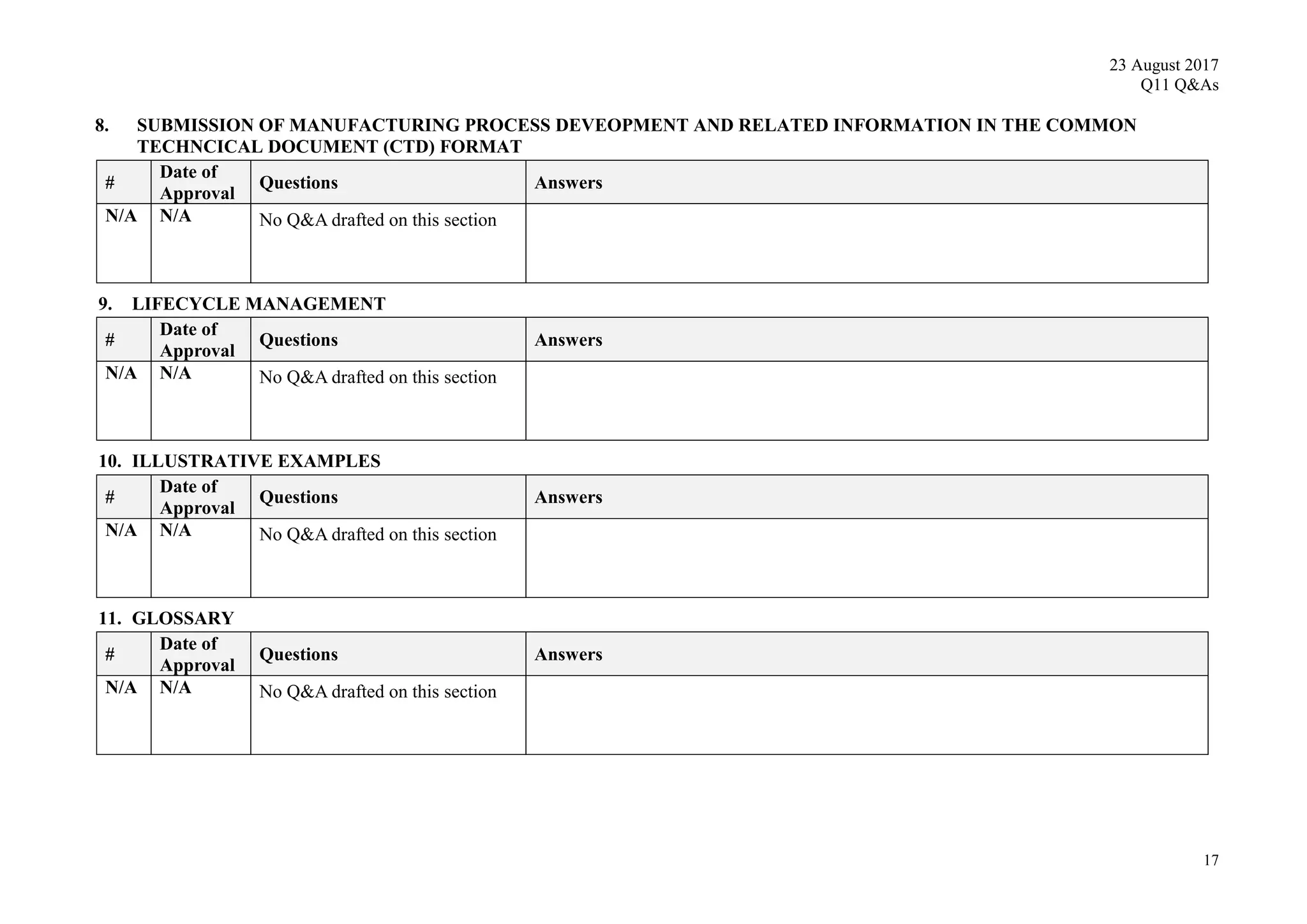 23 August 2017
Q11 Q&As
17
8. SUBMISSION OF MANUFACTURING PROCESS DEVEOPMENT AND RELATED INFORMATION IN THE COMMON
TECHNCICAL DOCUMENT (CTD) FORMAT
#
Date of
Approval
Questions Answers
N/A N/A No Q&A drafted on this section
9. LIFECYCLE MANAGEMENT
#
Date of
Approval
Questions Answers
N/A N/A No Q&A drafted on this section
10. ILLUSTRATIVE EXAMPLES
#
Date of
Approval
Questions Answers
N/A N/A No Q&A drafted on this section
11. GLOSSARY
#
Date of
Approval
Questions Answers
N/A N/A No Q&A drafted on this section
 