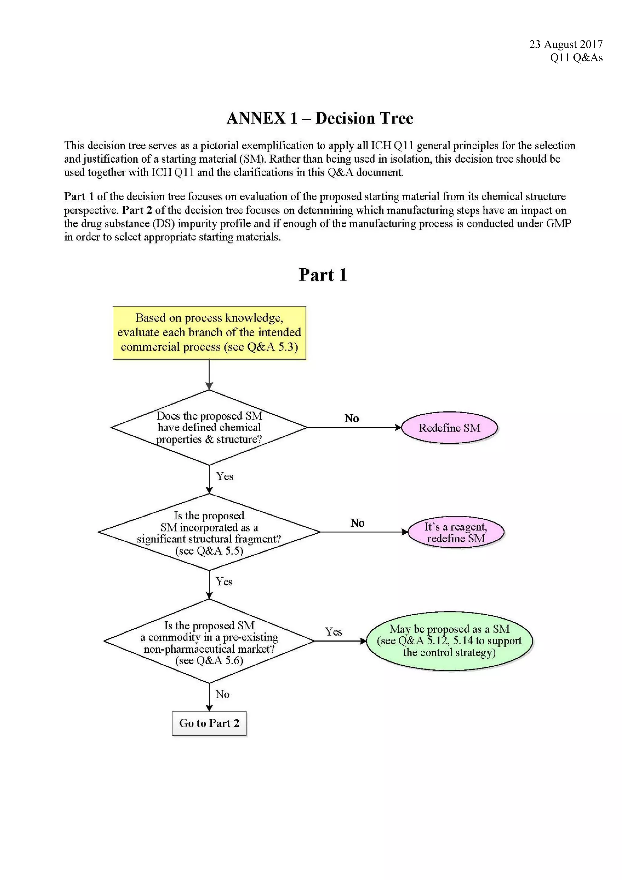 23 August 2017
Q11 Q&As
18
 