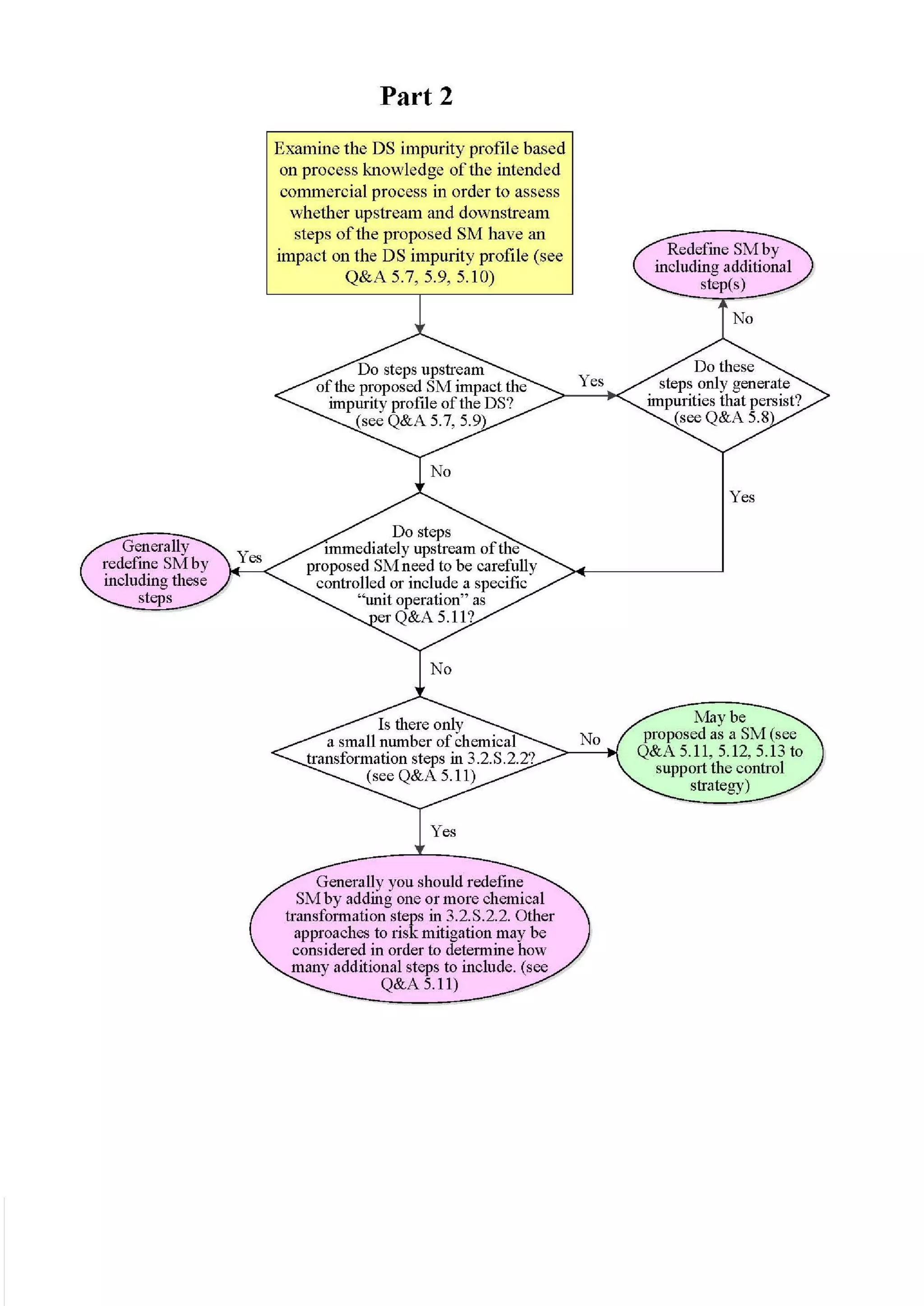 23 August 2017
Q11 Q&As
19
 