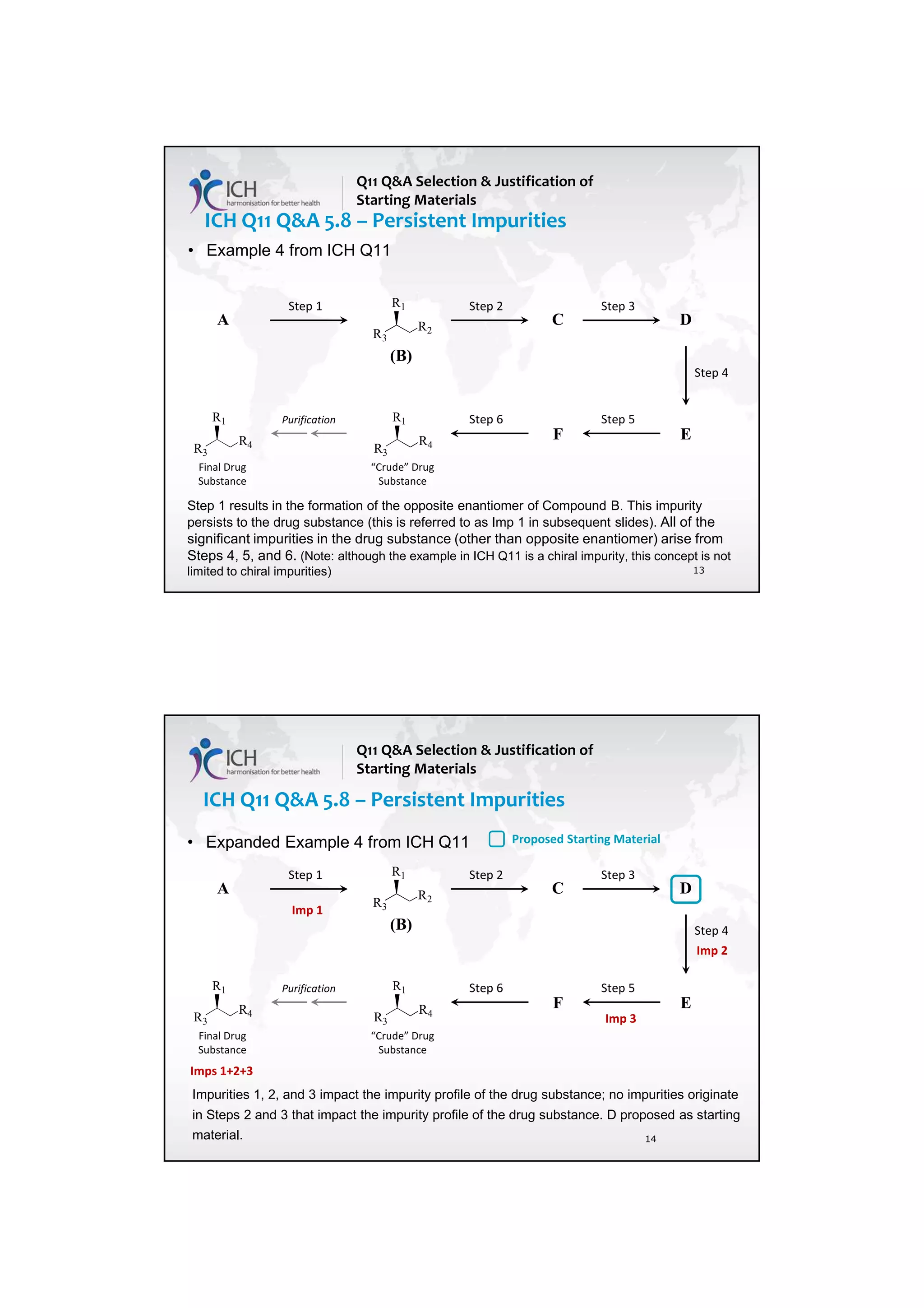 7/20/2018
7
13
ICH Q11 Q&A 5.8 – Persistent Impurities
• Example 4 from ICH Q11
A
Final Drug
Substance
R3
R4
R1
D
E
Step 1 Step 2
Step 5
Step 6
Step 4
R3
R2
R1
(B)
“Crude” Drug
Substance
R3
R4
R1
Purification
Step 3
F
C
Step 1 results in the formation of the opposite enantiomer of Compound B. This impurity
persists to the drug substance (this is referred to as Imp 1 in subsequent slides). All of the
significant impurities in the drug substance (other than opposite enantiomer) arise from
Steps 4, 5, and 6. (Note: although the example in ICH Q11 is a chiral impurity, this concept is not
limited to chiral impurities)
Q11 Q&A Selection & Justification of
Starting Materials
14
ICH Q11 Q&A 5.8 – Persistent Impurities
• Expanded Example 4 from ICH Q11
A
Final Drug
Substance
R3
R4
R1
D
E
Step 1 Step 2
Step 5
Step 6
Step 4
R3
R2
R1
(B)
“Crude” Drug
Substance
R3
R4
R1
Purification
Step 3
F
C
Impurities 1, 2, and 3 impact the impurity profile of the drug substance; no impurities originate
in Steps 2 and 3 that impact the impurity profile of the drug substance. D proposed as starting
material.
Imp 1
Imp 2
Imp 3
Imps 1+2+3
Proposed Starting Material
Q11 Q&A Selection & Justification of
Starting Materials
 
