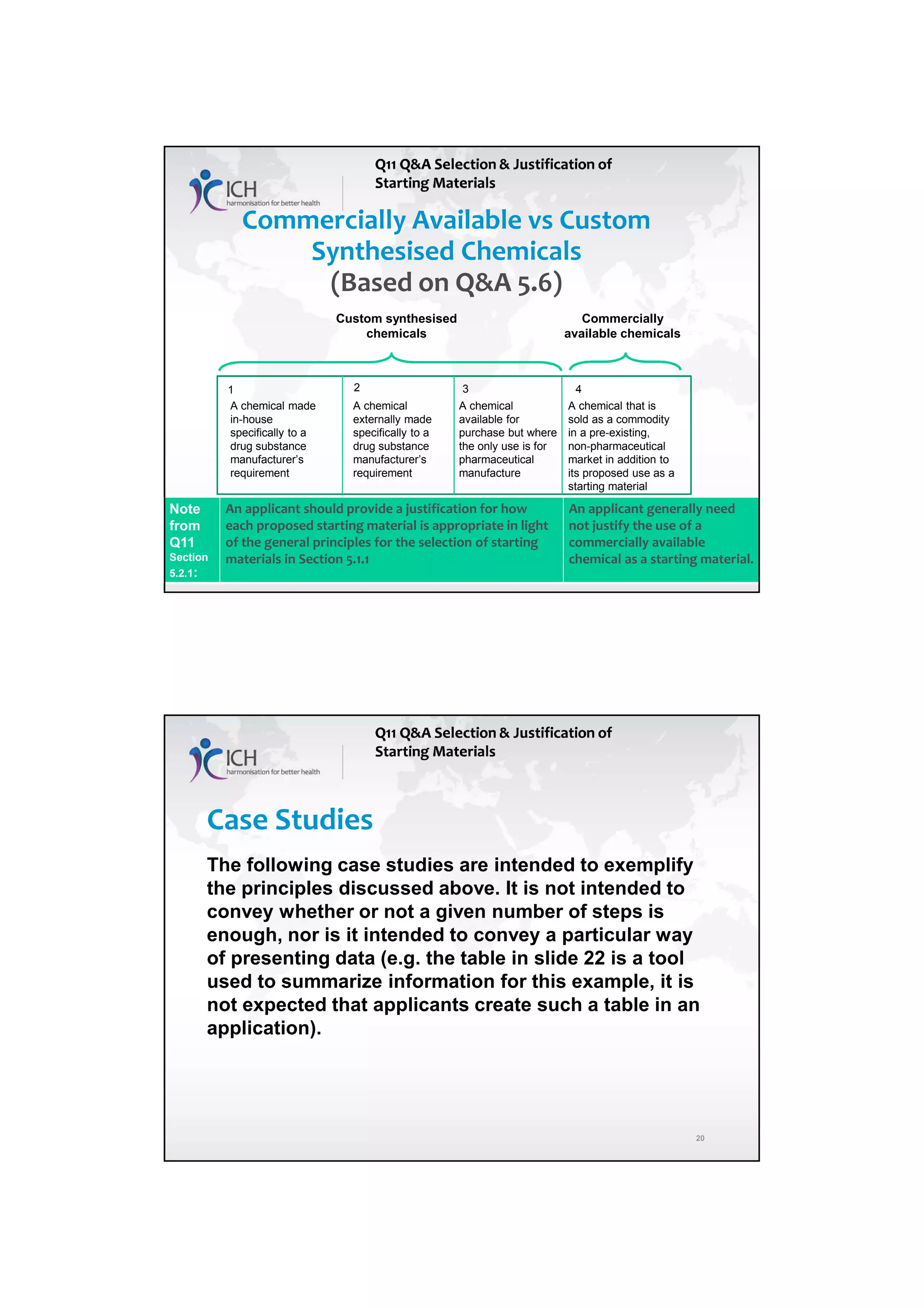 7/20/2018
10
Commercially Available vs Custom
Synthesised Chemicals
(Based on Q&A 5.6)
A chemical made
in-house
specifically to a
drug substance
manufacturer’s
requirement
A chemical
externally made
specifically to a
drug substance
manufacturer’s
requirement
A chemical
available for
purchase but where
the only use is for
pharmaceutical
manufacture
A chemical that is
sold as a commodity
in a pre-existing,
non-pharmaceutical
market in addition to
its proposed use as a
starting material
Custom synthesised
chemicals
Commercially
available chemicals
1 2 3 4
Note
from
Q11
Section
5.2.1:
An applicant should provide a justification for how
each proposed starting material is appropriate in light
of the general principles for the selection of starting
materials in Section 5.1.1
An applicant generally need
not justify the use of a
commercially available
chemical as a starting material.
20
Case Studies
The following case studies are intended to exemplify
the principles discussed above. It is not intended to
convey whether or not a given number of steps is
enough, nor is it intended to convey a particular way
of presenting data (e.g. the table in slide 22 is a tool
used to summarize information for this example, it is
not expected that applicants create such a table in an
application).
 