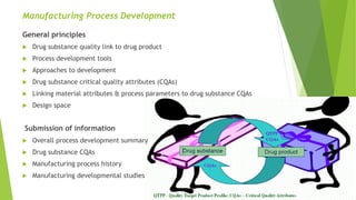 Manufacturing Process Development
General principles
 Drug substance quality link to drug product
 Process development tools
 Approaches to development
 Drug substance critical quality attributes (CQAs)
 Linking material attributes & process parameters to drug substance CQAs
 Design space
Submission of information
 Overall process development summary
 Drug substance CQAs
 Manufacturing process history
 Manufacturing developmental studies
 