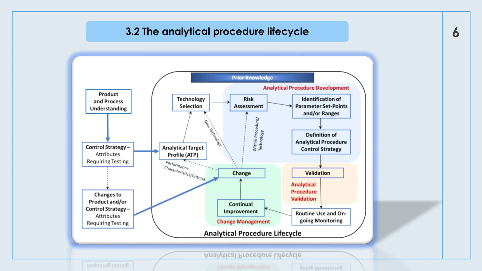 ICH Q14 Guideline Overview_SS_AI.pptx.pdf