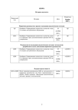 Ich Q2 R2 ICH Q2 (Validation of Analytical Procedures: Text and Methodology Q2(R1 ...