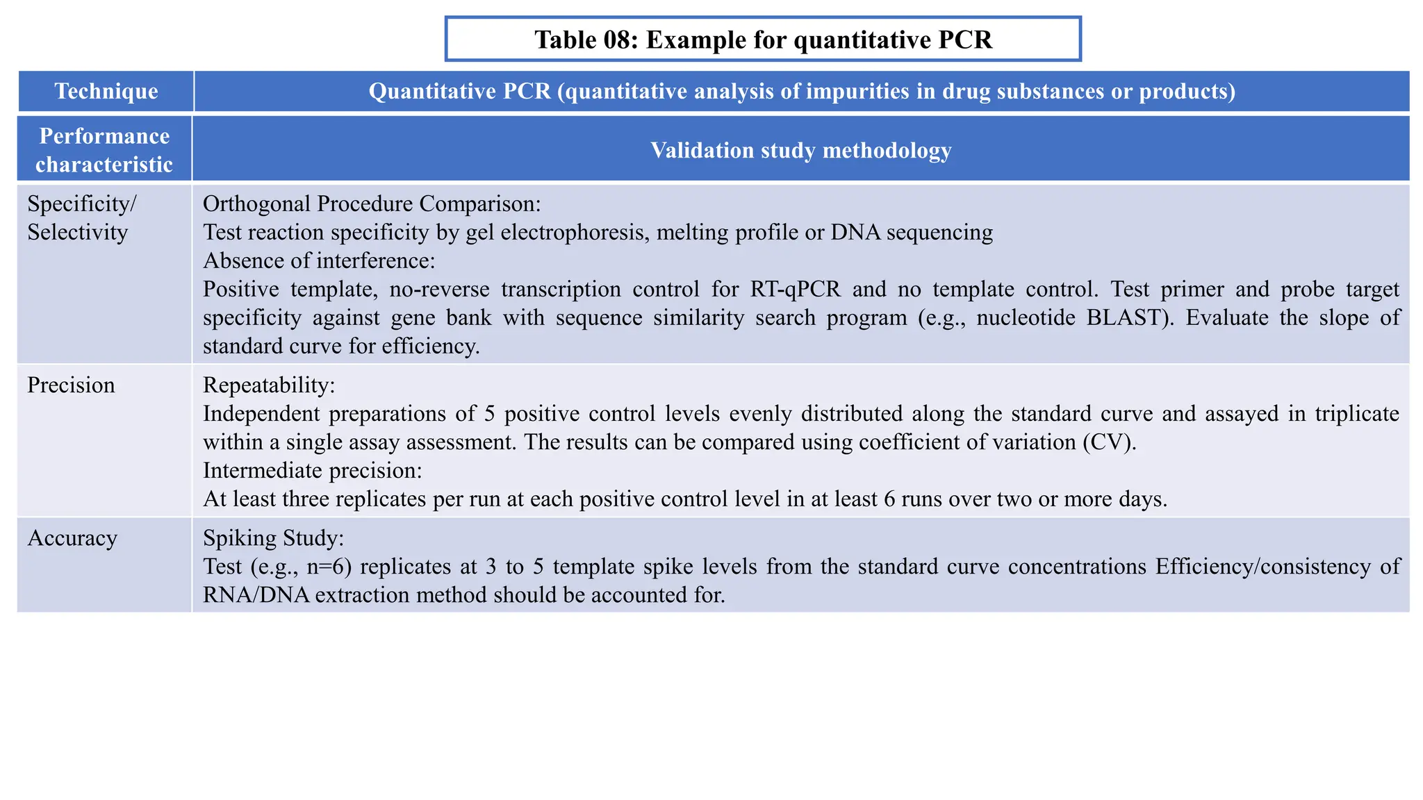 VALIDATION OF ANALYTICAL PROCEDURES Q2(R2) | PPTX | Chemistry | Science