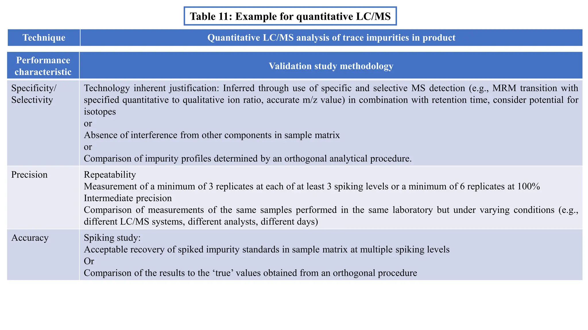 VALIDATION OF ANALYTICAL PROCEDURES Q2(R2) | PPTX | Chemistry | Science