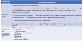 VALIDATION OF ANALYTICAL PROCEDURES Q2(R2) | PPTX | Chemistry | Science image.