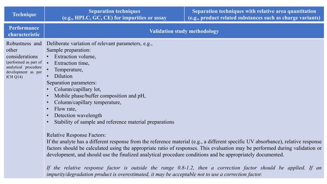 VALIDATION OF ANALYTICAL PROCEDURES Q2(R2) | PPTX | Chemistry | Science