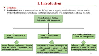 19
• Definition:-
 Residual solvents in pharmaceuticals are defined here as organic volatile chemicals that are used or
produced in the manufacture of drug substances or excipients, or in the preparation of drug products.
1. Introduction
Classification of Residual
Solvents By Risk Assessment
• Class I – Solvents to be
avoided
• Class II – Solvents to
be limited
• Class III – Solvents
with low toxic potential
Known human carcinogens, strongly
suspected human carcinogens, and
environmental hazards.
Non-genotoxic animal carcinogens or
possible causative agents of other
irreversible toxicity such as
neurotoxicity or teratogenicity
Solvents with low toxic
potential to man; no health-
based exposure limit is needed.
 