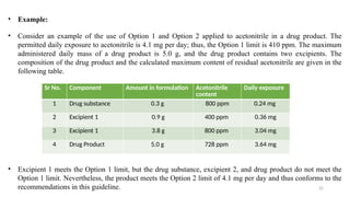 22
Sr No. Component Amount in formulation Acetonitrile
content
Daily exposure
1 Drug substance 0.3 g 800 ppm 0.24 mg
2 Excipient 1 0.9 g 400 ppm 0.36 mg
3 Excipient 1 3.8 g 800 ppm 3.04 mg
4 Drug Product 5.0 g 728 ppm 3.64 mg
• Excipient 1 meets the Option 1 limit, but the drug substance, excipient 2, and drug product do not meet the
Option 1 limit. Nevertheless, the product meets the Option 2 limit of 4.1 mg per day and thus conforms to the
recommendations in this guideline.
• Example:
• Consider an example of the use of Option 1 and Option 2 applied to acetonitrile in a drug product. The
permitted daily exposure to acetonitrile is 4.1 mg per day; thus, the Option 1 limit is 410 ppm. The maximum
administered daily mass of a drug product is 5.0 g, and the drug product contains two excipients. The
composition of the drug product and the calculated maximum content of residual acetonitrile are given in the
following table.
 