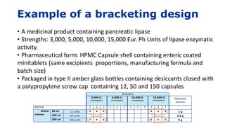 Example of a bracketing design
• A medicinal product containing pancreatic lipase
• Strengths: 3,000, 5,000, 10,000, 15,000 Eur. Ph Units of lipase enzymatic
activity.
• Pharmaceutical form: HPMC Capsule shell containing enteric coated
minitablets (same excipients proportions, manufacturing formula and
batch size)
• Packaged in type II amber glass bottles containing desiccants closed with
a polypropylene screw cap containing 12, 50 and 150 capsules
Strenghts
3,000 U.
(minitablets)
5,000 U.
(minitablets)
10,000 U.
(minitablets)
15,000 U.
(minitablets)
Desiccant
amount
Batches 1 2 3 1 2 3 1 2 3 1 2 3
Bottle
volume
30 ml 12 units x x x x x x 1 g
100 ml 50 units 2,5 g
200 ml 100 units x x x x x x 5 g
 