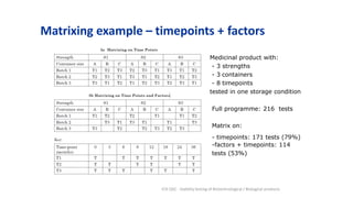 Matrixing example – timepoints + factors
ICH Q5C - Stability testing of Biotechnological / Biological products
Medicinal product with:
- 3 strengths
- 3 containers
- 8 timepoints
tested in one storage condition
Full programme: 216 tests
Matrix on:
- timepoints: 171 tests (79%)
-factors + timepoints: 114
tests (53%)
 