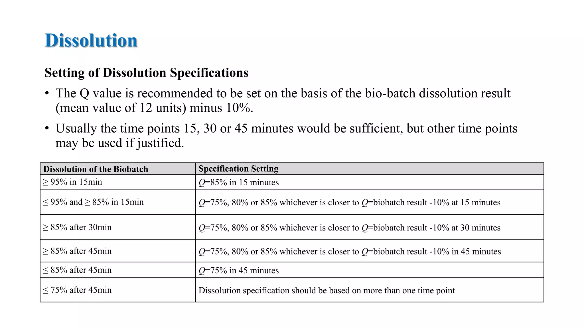 Dissolution
Setting of Dissolution Specifications
• The Q value is recommended to be set on the basis of the bio-batch dissolution result
(mean value of 12 units) minus 10%.
• Usually the time points 15, 30 or 45 minutes would be sufficient, but other time points
may be used if justified.
Dissolution of the Biobatch Specification Setting
≥ 95% in 15min Q=85% in 15 minutes
≤ 95% and ≥ 85% in 15min Q=75%, 80% or 85% whichever is closer to Q=biobatch result -10% at 15 minutes
≥ 85% after 30min Q=75%, 80% or 85% whichever is closer to Q=biobatch result -10% at 30 minutes
≥ 85% after 45min Q=75%, 80% or 85% whichever is closer to Q=biobatch result -10% in 45 minutes
≤ 85% after 45min Q=75% in 45 minutes
≤ 75% after 45min Dissolution specification should be based on more than one time point
 