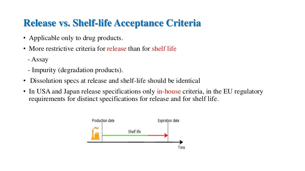 ICH Q6A Specifications by Chandra Mohan