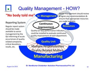Dr. Nandkumar Chodankar- Asolution Pharmaceutical Pvt. Ltd
Quality Management - HOW?
Sr.	
  Management	
  
Repor6ng	
  System	
  
Resources	
  
Mul6ple	
  Responsibili6es	
  
Quality	
  Related	
  MaQers	
  	
  	
  
Quality	
  Unit	
  
Con&nuous	
  
Improvement	
  	
  
Manufacturing	
  
Regular	
  report	
  system	
  
should	
  be	
  made	
  
available	
  to	
  senior	
  
management	
  by	
  the	
  
QU	
  informing	
  of	
  acute	
  
occurrences	
  of	
  quality	
  
related	
  complaints,	
  
cri6cal	
  devia6ons,	
  
recalls,	
  etc.	
  	
  
Senior	
  management	
  should	
  review	
  
&	
  agree	
  any	
  recommenda6ons	
  &	
  
ensure	
  that	
  appropriate	
  resources	
  
are	
  made	
  available.	
  	
  
Quality	
  (or	
  key)	
  performance	
  indicators	
  
could	
  be	
  installed	
  to	
  evaluate	
  con6nuous	
  
quality	
  improvement	
  of	
  each	
  department.	
  
10	
  
“No	
  body	
  told	
  me”	
  
August	
  1st	
  2013	
  
 