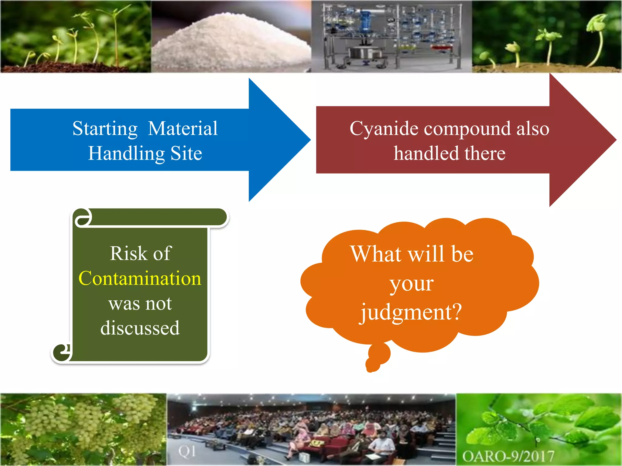 Starting Material
Handling Site
Cyanide compound also
handled there
Risk of
Contamination
was not
discussed
What will be
your
judgment?
 