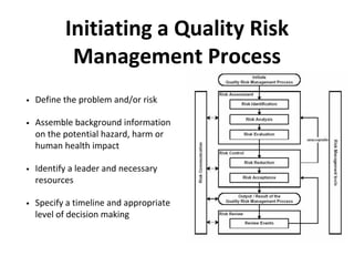ICH Guideline Q9 - Quality Risk Management