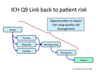 Ich Q9 Guidelines.pdf ICH Q9 Guidelines of Regulatory affairs. | PPTX