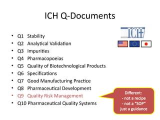Ich Q9 Guidelines.pdf ICH Q9 Guidelines of Regulatory affairs. | PPTX