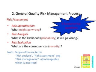 Q9 Risk Assessment ICH Q9 Guidelines of Regulatory affairs. | PPTX