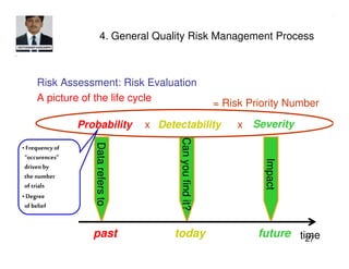 ICH Q9 Quality Risk Management | PDF