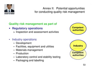 Ich Q9 Guidelines.pdf ICH Q9 Quality Risk Management | PDF