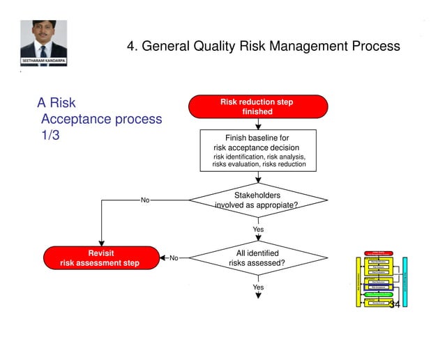 Q9 Risk Assessment Ich/Usfda Final Guidance: Q9 Quality Risk Management – CNGMO