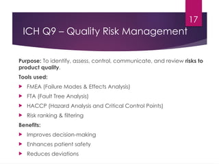 Pharmaceutical Quality Standards Explained: ICH Q-Series Guidelines Q1 ...