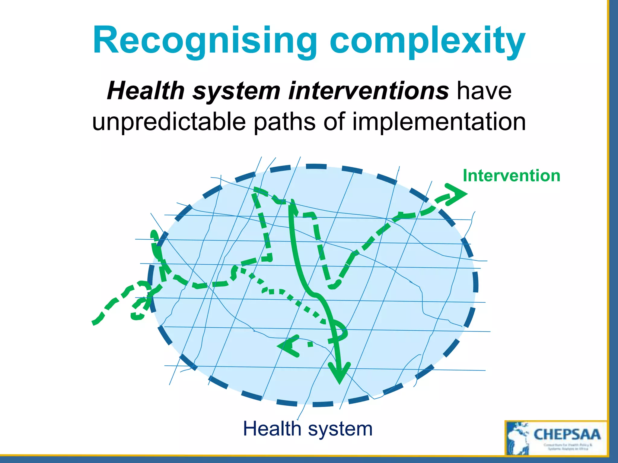 Health system interventions have
unpredictable paths of implementation
Health system
Intervention
Recognising complexity
 