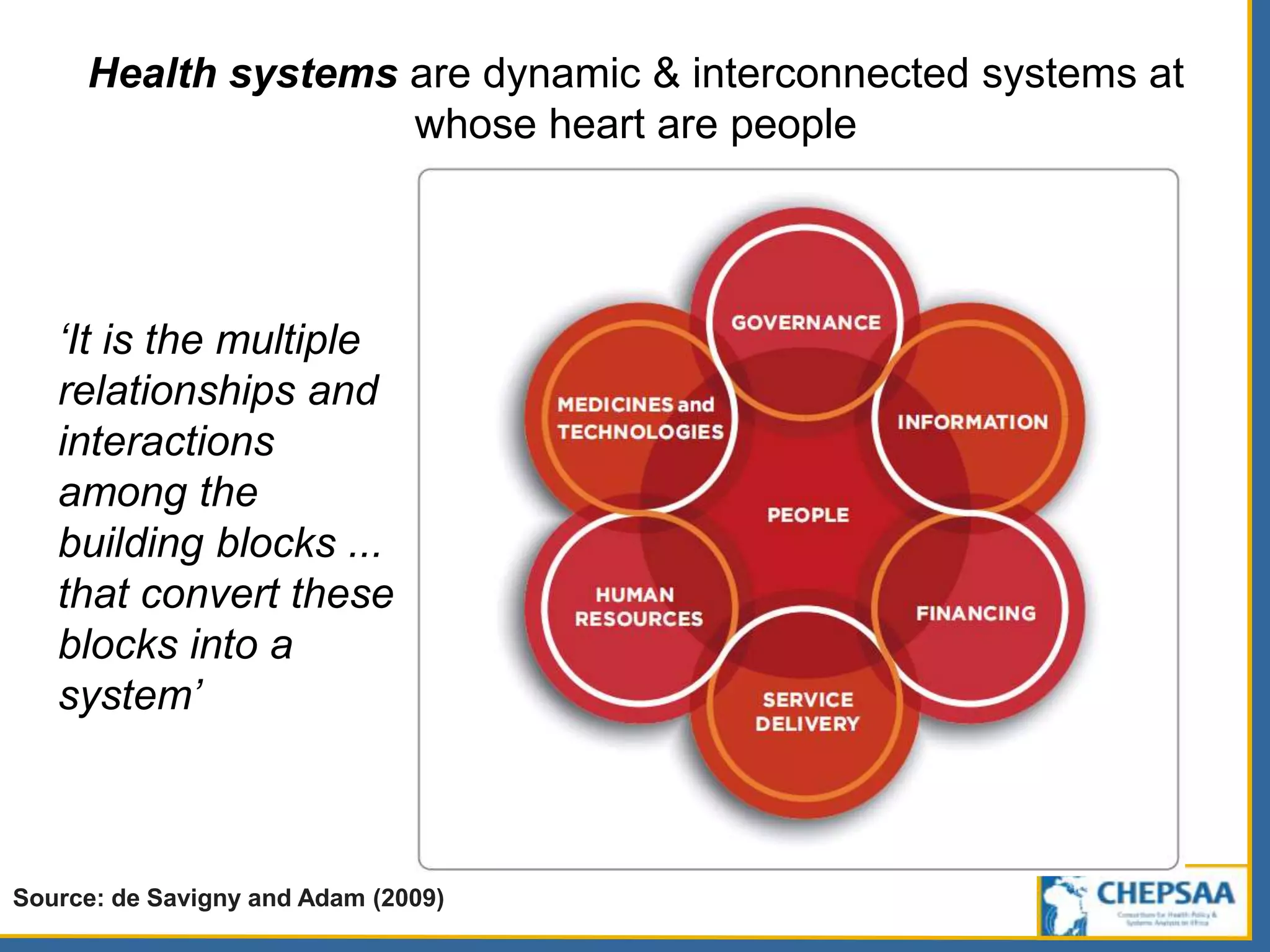 Health systems are dynamic & interconnected systems at
whose heart are people
Source: de Savigny and Adam (2009)
‘It is the multiple
relationships and
interactions
among the
building blocks ...
that convert these
blocks into a
system’
 