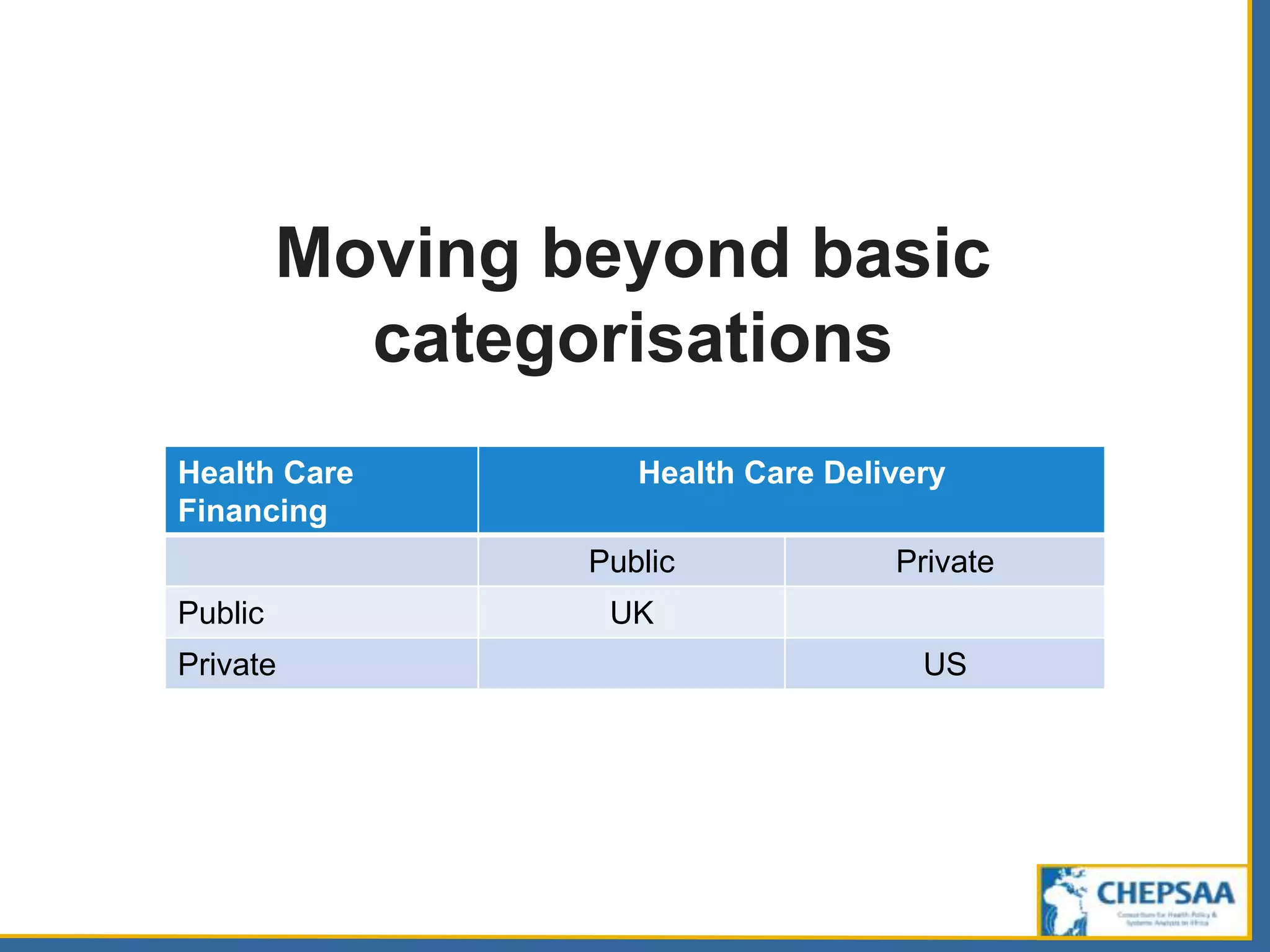 Moving beyond basic
categorisations
Health Care
Financing
Health Care Delivery
Public Private
Public UK
Private US
 