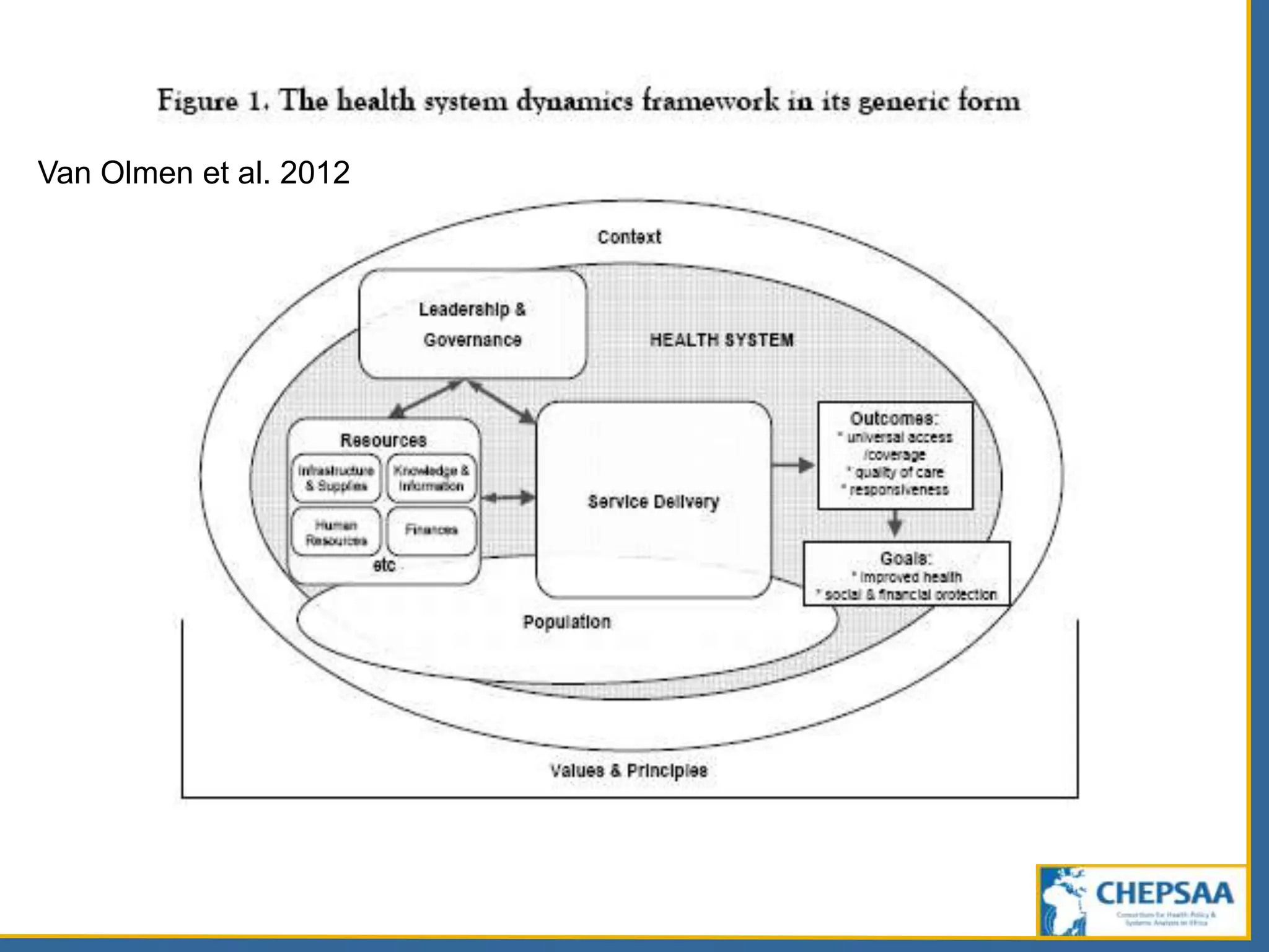 Van Olmen et al. 2012
 
