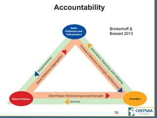 16
Accountability
Brinkerhoff &
Bossert 2013
 