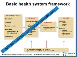 Basic health system framework
INPUTS & PROCESSES
Governance
Finances
Human resources
Medicines,
technologies &
infrastructure
Information
OUTPUTS
Service delivery
• efficiency
• access
• availability
• affordability
• acceptability
• quality
• safety
OUTCOMES
Increased
• effective coverage
• responsiveness
IMPACTS
Improved
• survival
• nutrition
• equity
Reduced
• morbidity
• impoverishment
due to health
expenditures
• OTHER DETERMINANTS OF HEALTH
• (Economic, Social, Political, Environmental)
Modified from: WHO Everybody’s business, 2007 & Health Metrics Network Framework, 2008
 
