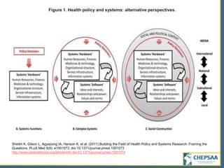 Figure 1. Health policy and systems: alternative perspectives.
Sheikh K, Gilson L, Agyepong IA, Hanson K, et al. (2011) Building the Field of Health Policy and Systems Research: Framing the
Questions. PLoS Med 8(8): e1001073. doi:10.1371/journal.pmed.1001073
http://www.plosmedicine.org/article/info:doi/10.1371/journal.pmed.1001073
 